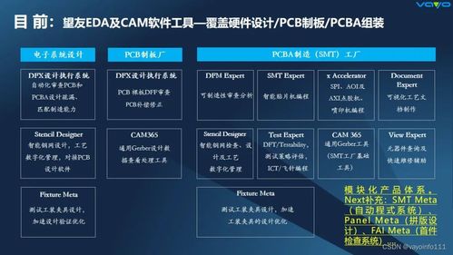 探索優(yōu)質(zhì)應(yīng)用軟件 vayoinfo111的CSDN博客精選
