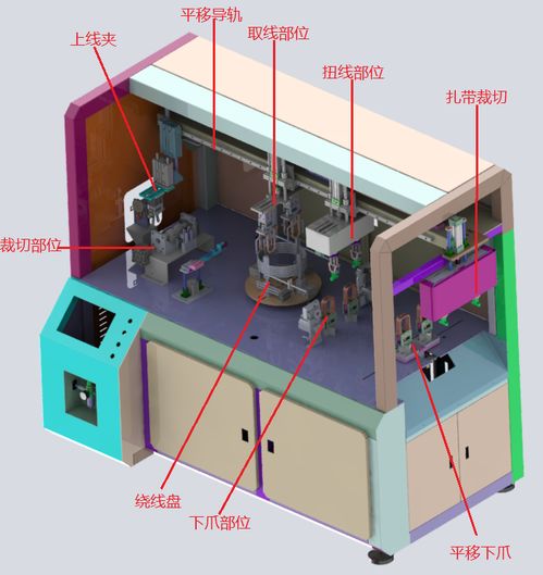 設備選擇合作廠商技巧之一 機械設備研發