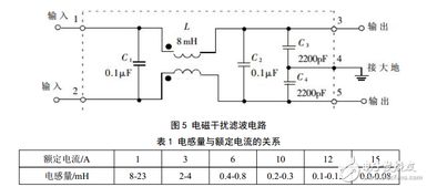 基于UC3842的反激式開關電源設計 調試、仿真與集成電路芯片協同開發